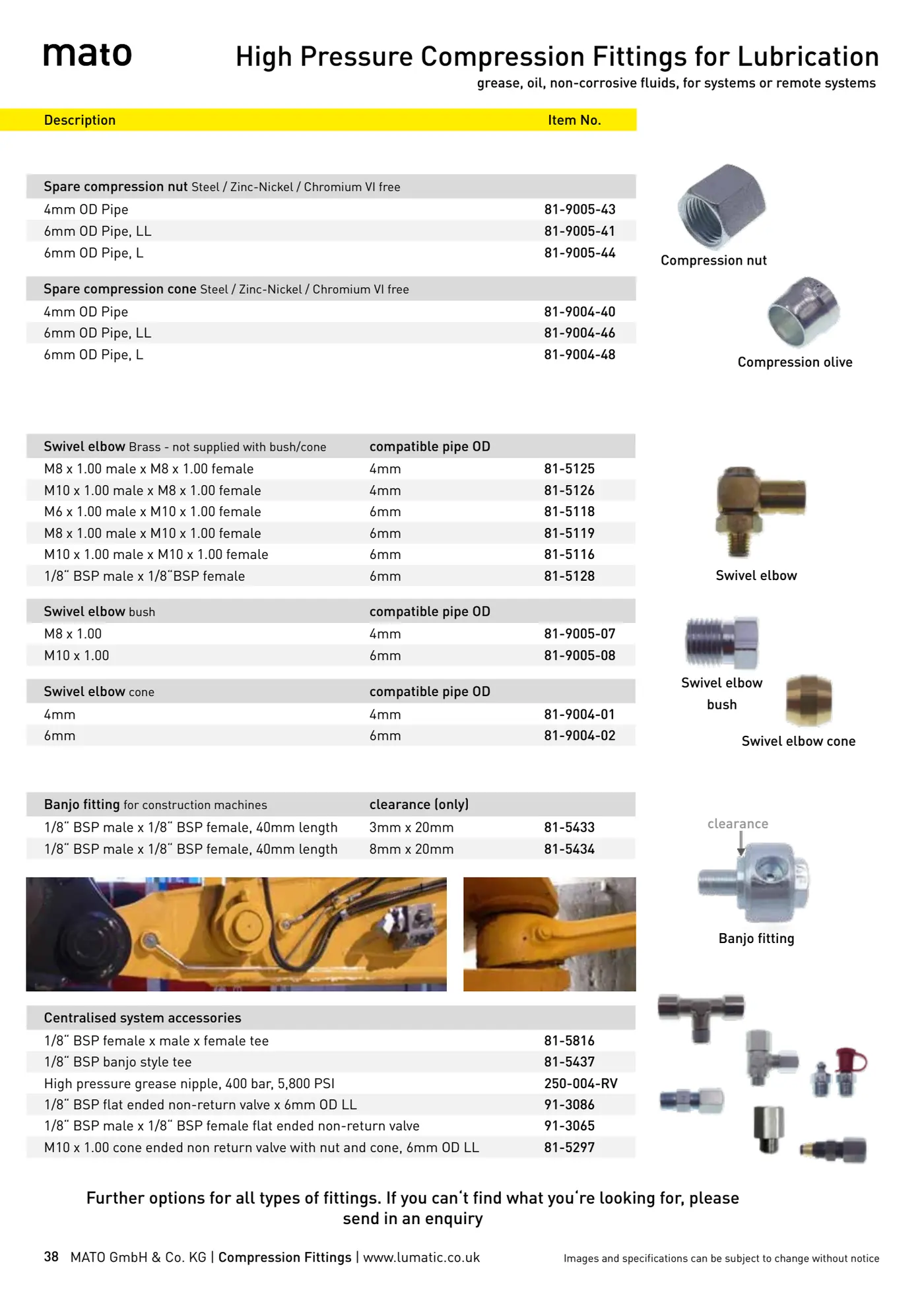 Catalogue page 38: High Pressure Compression Fittings for Lubrication