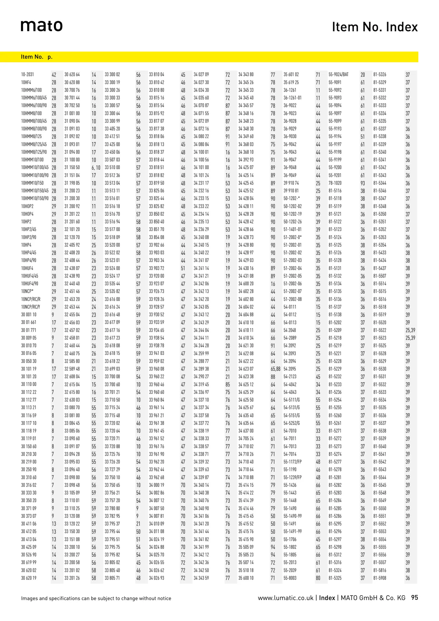 Catalogue page 95: Item No. Index